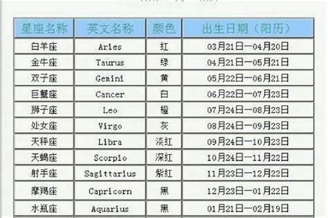 5 21 星座|5月21日是什么星座：金牛座或双子座